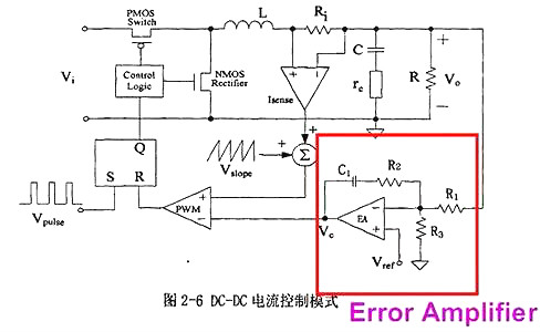 開關電源,開關電源IC內(nèi)部電路