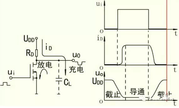 MOS開關(guān)管，MOS管