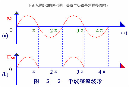 電子電路圖，整流二極管的作用,整流電路
