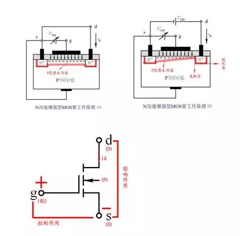 三極管,場(chǎng)效應(yīng)管的開(kāi)關(guān)原理