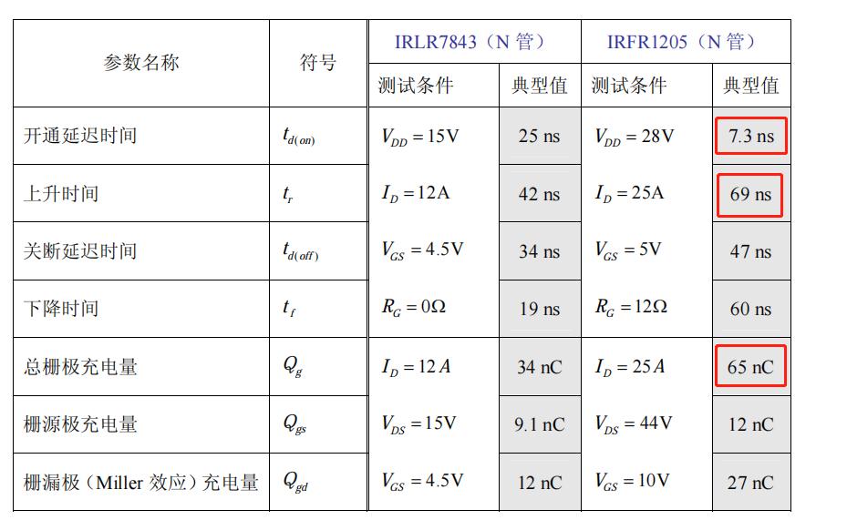 MOS管前的電阻