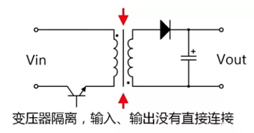 隔離驅(qū)動(dòng) 非隔離驅(qū)動(dòng)