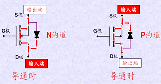 mos管三個(gè)引腳圖