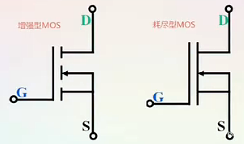 耗盡型mos管與增強型mos管的區別